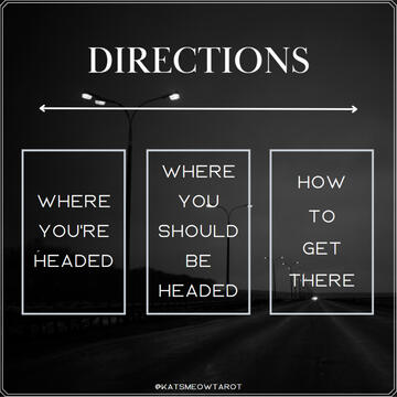 Directions